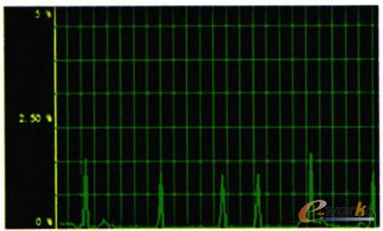 �D3 noVNC�B�u����ռ����r