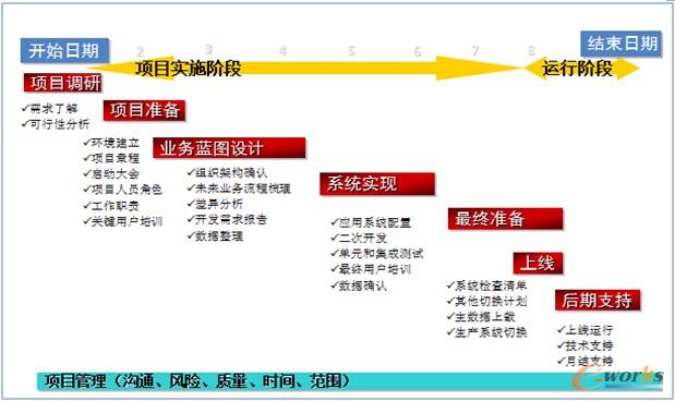 項(xiàng)目管理規(guī)范標(biāo)準(zhǔn)