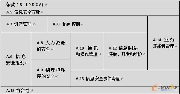 ��Ϣ��ȫ�����wϵ�Ļ�������