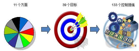 �wϵ��ʩָ��