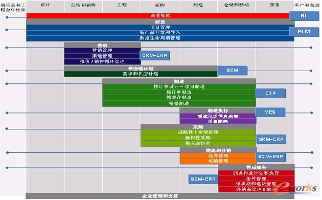 �D2 �Ŀ��ʩ����Ҫϵ�y