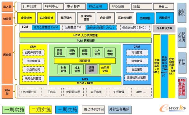 �D3 ������Ϣ��Ҏ���D