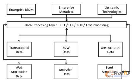 �D1 ����̎���^��