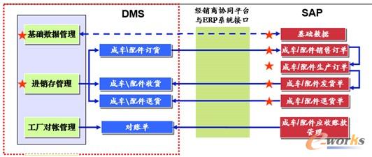 �D3 ��˾�����̼�����N������