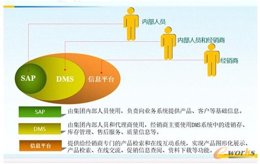 �D4 ���̃���