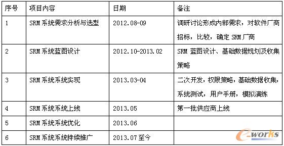 項(xiàng)目實(shí)施主體計(jì)劃
