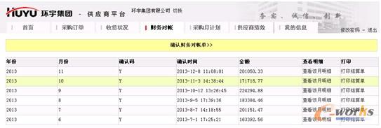 圖3 環(huán)宇集團(tuán)供應(yīng)商平臺項(xiàng)目(SRM系統(tǒng))主界面