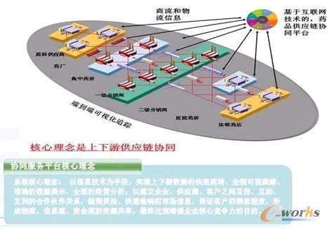 �D2 ��ˎ����朅fͬ����ƽ�_