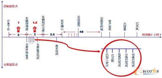 �D5 �\ݔ����ϵ�y