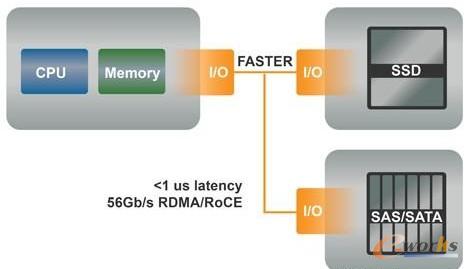 �D4 ���ٻ��Bʹ�惦�ֽ��c��������Ӱ�