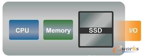 �D3 �̑BӲ�P�Ĵ惦Ӌ��R��