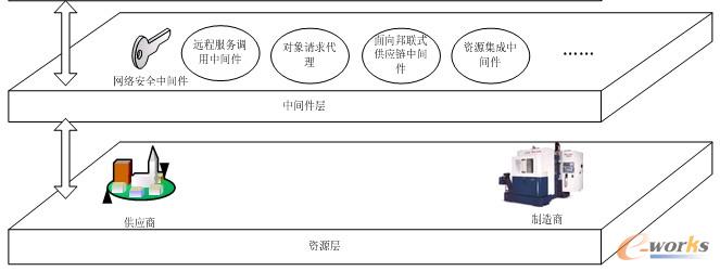 �D3 ���X�a�I��Ⱥ��Ϣƽ�_���w��ܽY���D