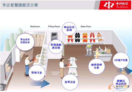 �D2 ���_�ǻ���Ş�귽��