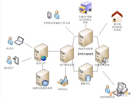 �D5 �ǻ���������ƽ�_ϵ�y�ܘ�