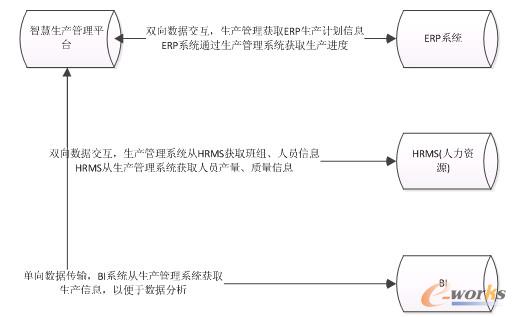 �D4 ��ϵ�y�����ں�