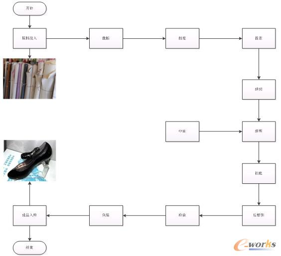 �D3 ���a�^�̱O��