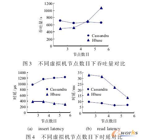 ��ͬ̓�M�C���c��Ŀ�r�ӌ���