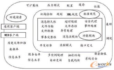 �D3 ��I��Ϣ�D��