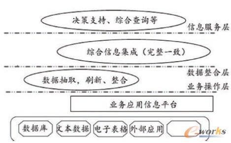 �D2 ��Ϣ����