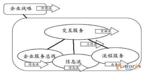 �D1 ���̹���