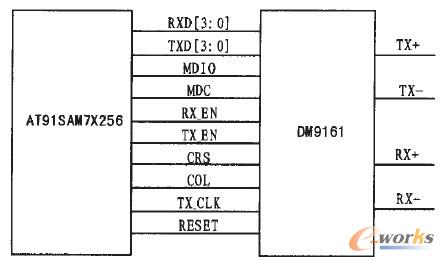 �D2 ��̫�W�ӿ��·ԭ��D