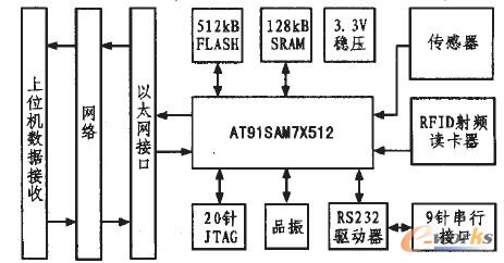 �D1 ϵ�y�Y��ԭ��ʾ��D