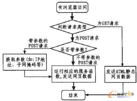 �D3 �g�[��Ո��푑����̈D