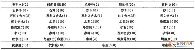 ��(sh��)�(y��n)�����Ϣ����ʽ