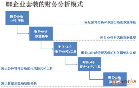 �D2 2012EE��ؔ�շ���ģʽ