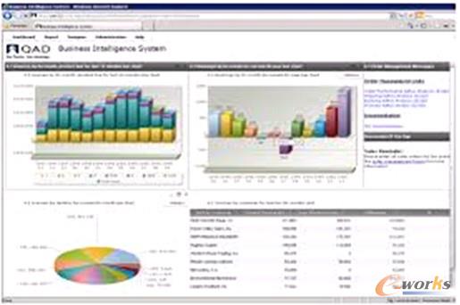 �D1 QAD����ϵ�y�؈D