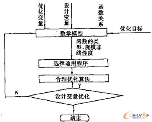 �D1 ���WҎ����ʽ�����̈D