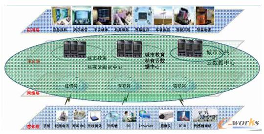 �D �J�ݾW�j�ǻ۳������w���