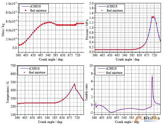 ��ͬȼ�ϽM�֌��׃Ț��w�|�����׃ȉ������׃Ȝضȼ��L���Ȍ���