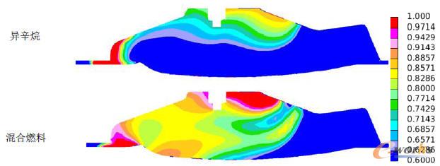 ��ͬȼ�ϽM���µĸ׃Ȼ�Ϛ⮔���ȵČ���