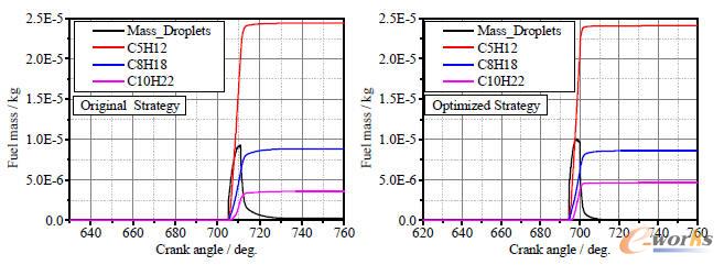 ��ͬ�䆢�Ӳ����µĸ׃Ȼ�Ϛ⮔���ȵČ���