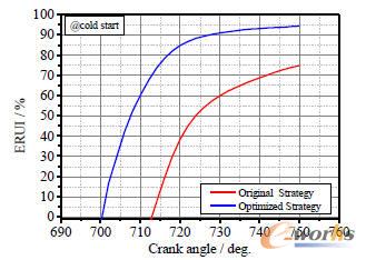 ��ͬ�䆢�Ӳ����µĸ׃Ȼ�Ϛ�ľ�����ָ���Č���