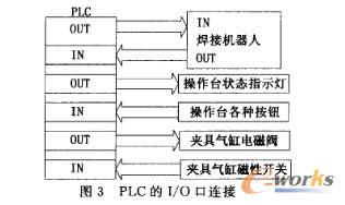 ����ϵ�y�ĽM��