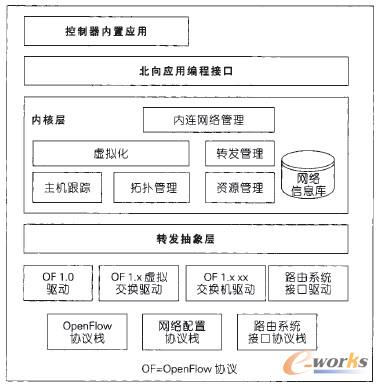 �D2 ZENIC�ܘ�(g��u)