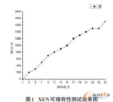 XEN �������Ԝyԇ�Y���D