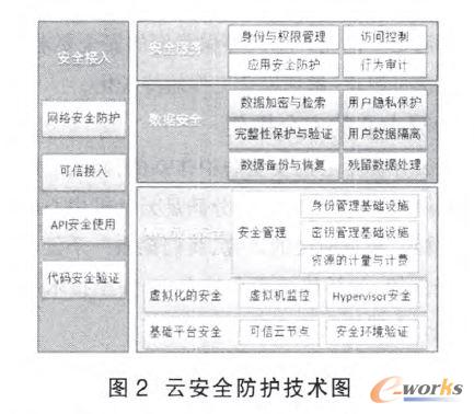 �ư�ȫ���o���g�D