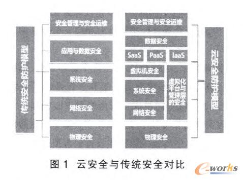 �ư�ȫ�c���y��ȫ����