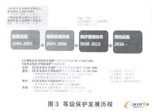 �ȼ����o�lչ�v��