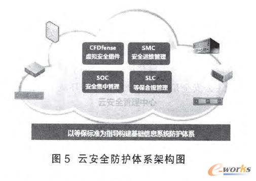 �ư�ȫ���o�wϵ�ܘ��D