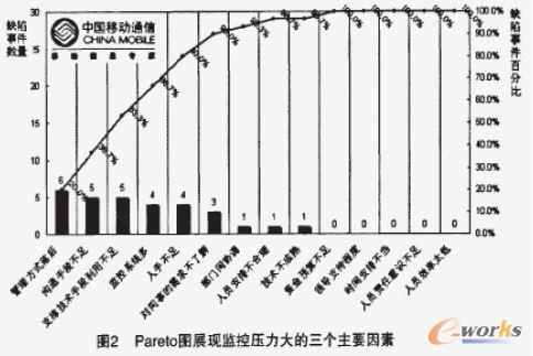 Pareto�Dչ�F(xi��n)�O(ji��n)�؉���