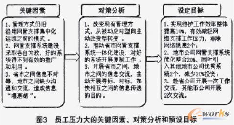 ��������P(gu��n)�I����