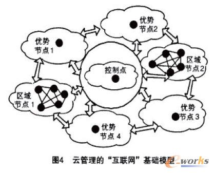 �ƹ����Ļ�(li��n)�W(w��ng)���A(ch��)ģ��