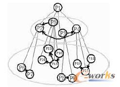 �������C���ķ֌�����D