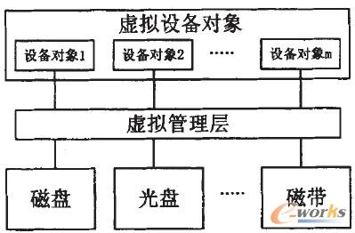 �D2 �����惦�YԴ̓�M��