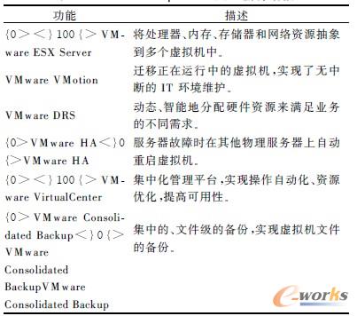 ��1 VMWARE Vsphere 4 ��I�׼�����