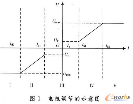 �O��{(di��o)��(ji��)ʾ��D